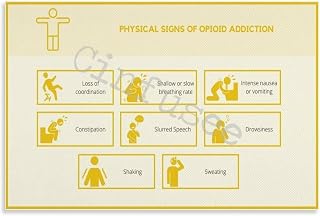 Signs And Symptoms of Opioid Abuse Poster Hospital Pharmacy Department Wall Art (18) Canvas Painting for Living Room Bedroom Decor 12x08inch(30x20cm) Unframe-style