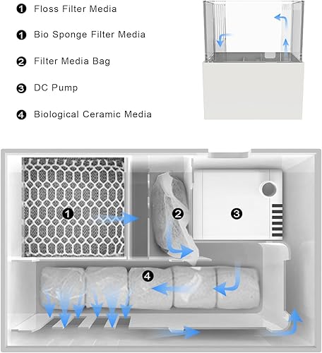 Miniatura 2 de MagTool Mini acuario de acrílico ecológico de escritorio de 0.7 galones premium todo en uno con sistema de filtro inferior y luz LED (UF-01A)