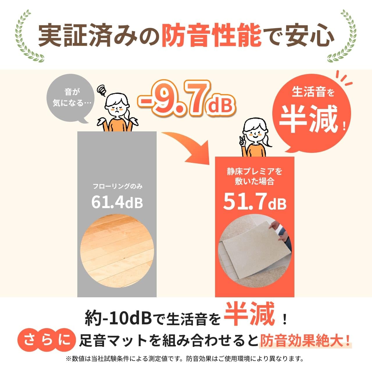 Amazon | ピアリビング 静床プレミア (50cm×50cm×12.5mm厚, ミルク 