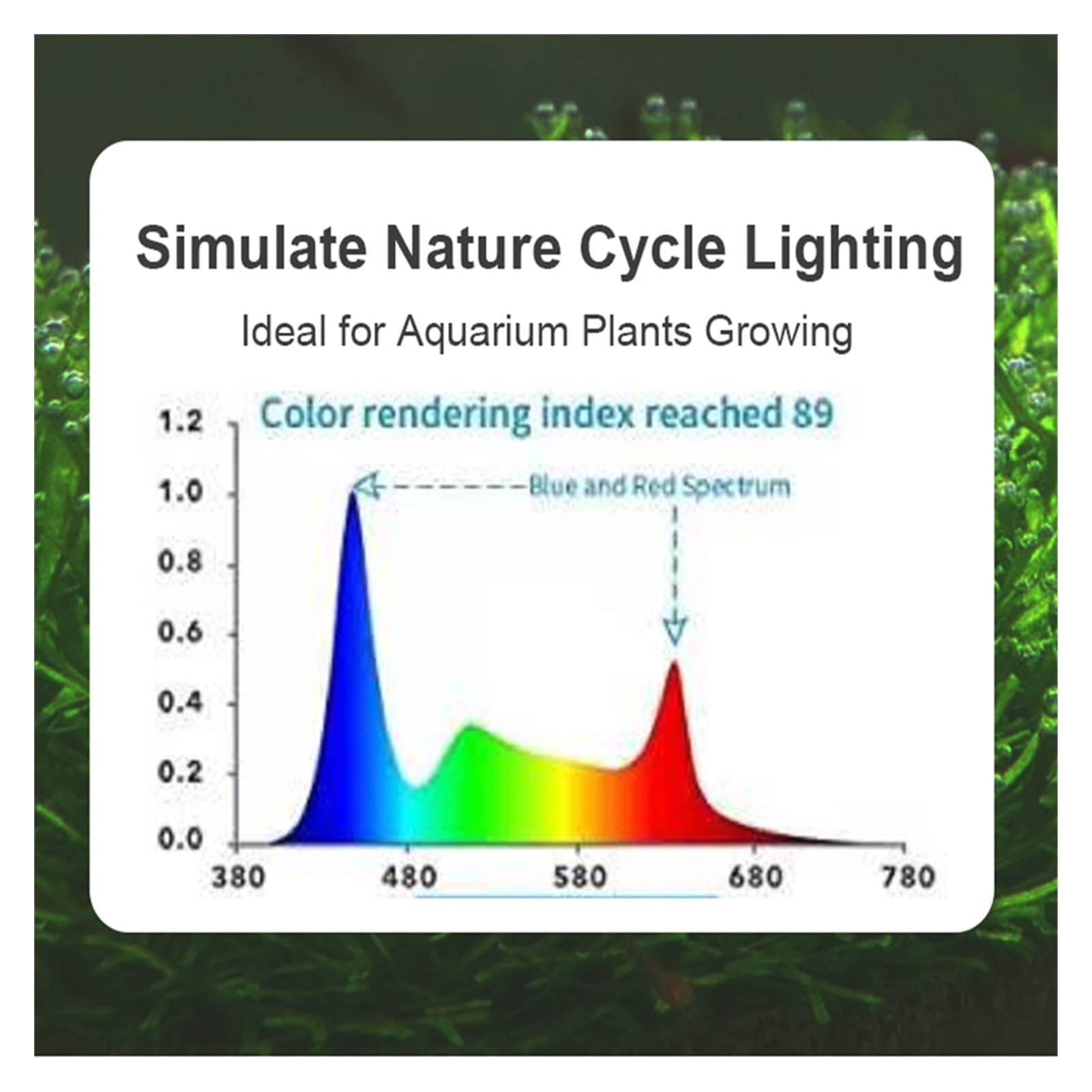 Temporizador de luz de Acuario Luz de Acuario de Espectro Completo 18W-24W Moonlight Sunrise Sunset Aqua Plant Grow Led Extensible para peceras Controlador con Cable con Monitor LC