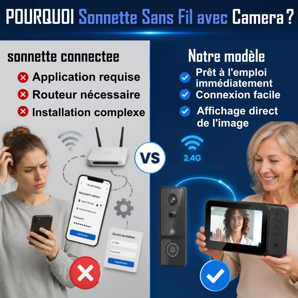 TKMARS Sonnette Vidéo sans Fil 4.3’’ HD 1080P, Visiophone IP65 Étanche, Grand Angle 170°, Vision Nocturne IR, Interphone Audio Bidirectionnel, sans WiFi ni App, Détection Mouvement | Écran IPS 4.3", Audio Bidirectionnel, Grand Angle 170°, Vision Nocturne