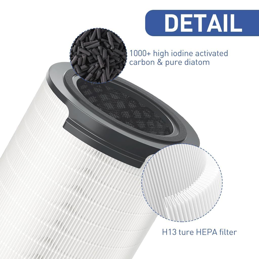 Replacement Filter FY2180 Compatible with Philips Air Purifiers Models AC2936/63, AC2958/63, AC2959/53 & AC1758/63 2