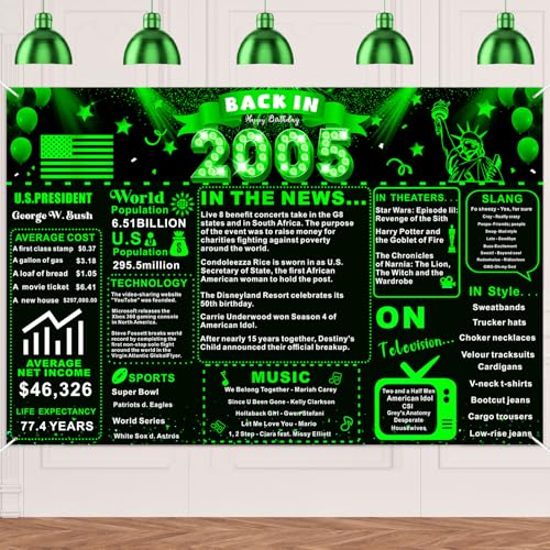 Back in 2005 �o�[�X�f�[�f�R���[�V�����o�i�[ �l�I���O���[��&�u���b�N Y2K �p�[�e�B�[�w�i �ʔ���21�΂̒a�����M�t�g �ނւ̎ʐ^�B�e�̔w�i �N���X������T�C�� 6x4�t�B�[�g
