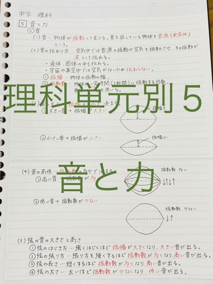 中1理科 Amazon.co.jp: Winning 中1 理科 ウイニング 中一 解答付き