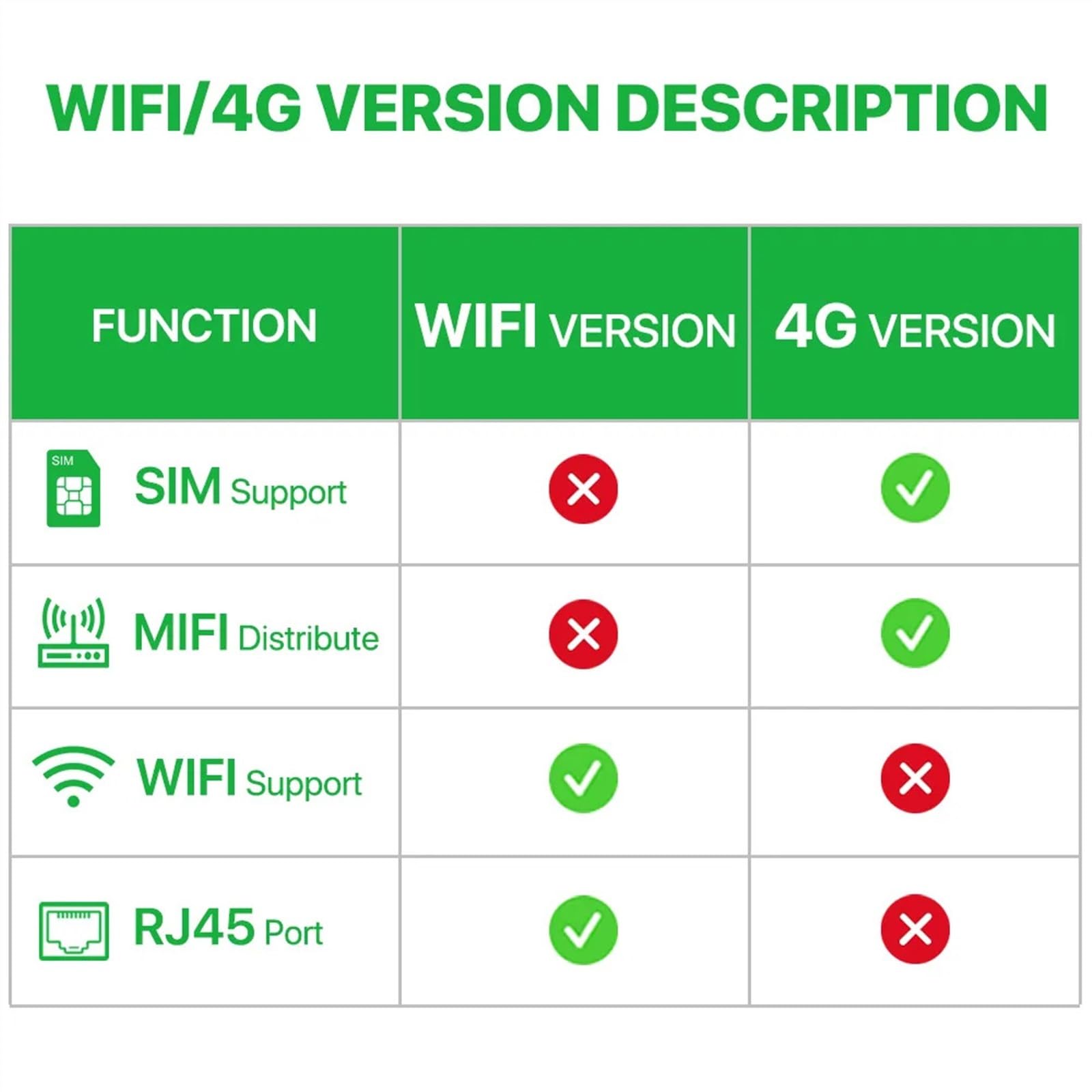 Kamera bezpieczeństwa, Kamera IP na karcie SIM 4G zewnętrzna kamera bezprzewodowa 5MP HD PTZ H.265 Speed ​​Dome Security monitorująca CCTV(5MP WIFI Add 128G)
