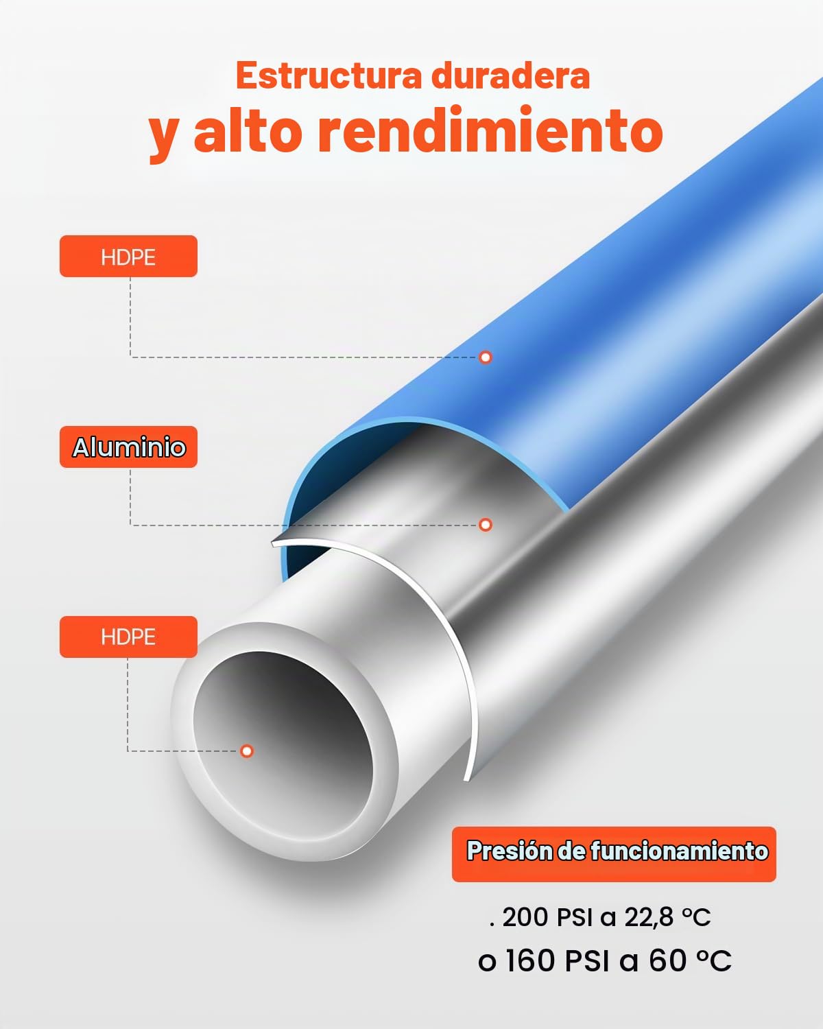 VEVOR Kit de Línea de Compresor de Aire, Sistema de Tuberías de Aire Comprimido Aluminio HDPE, a Prueba Fugas, Resistente a la Presión y Fácil Instalar, para Talleres de Garajes, Azul, Ø 475 x 200 mm