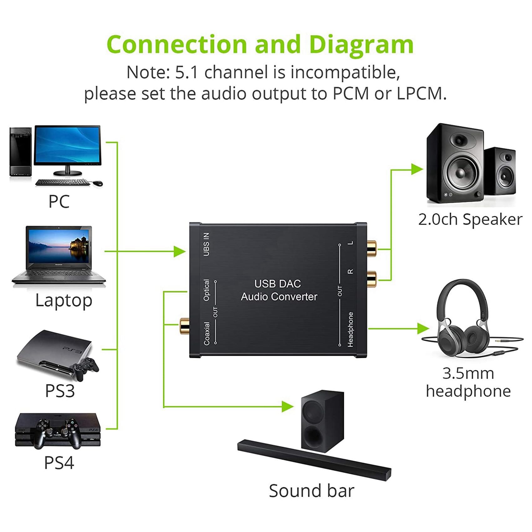 2X Convertitore da USB A SPDIF Coassiale e Jack per Cuffie da 3,5 mm Adattatore Audio Ottico USB USB PCM per