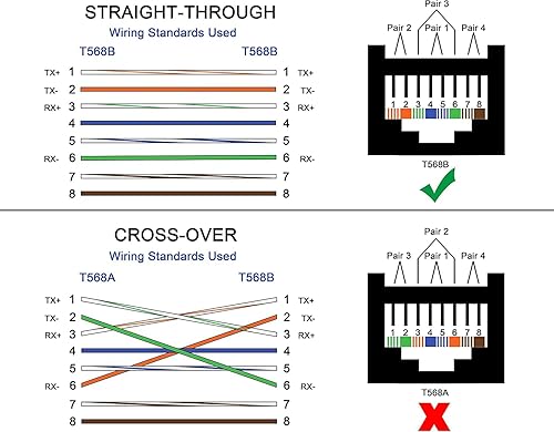 Miniatura 8 de Paquete de 2 extensores Ethernet Cat6 con rotación de 360, adaptador de extensión Cat5 Cat6 de 90 grados de ángulo recto de red LAN RJ45 macho a