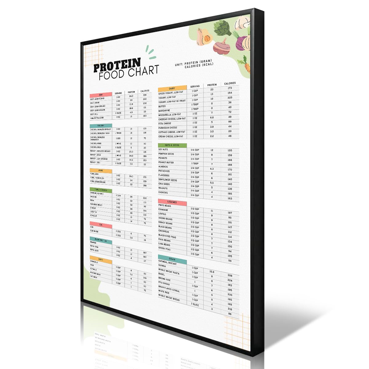 Anslipswar High Protein Food List and Low Carb Keto Diet Chart Poster, Dietitian Meal Plan and Grocery List Canvas Wall Art, Muscle Building and Weight Loss Healthy Eating Guide Print 60x90cm Framed