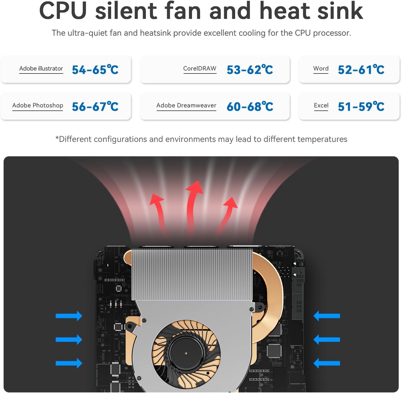 Diagram showing the CPU silent fan and heat sink cooling system.