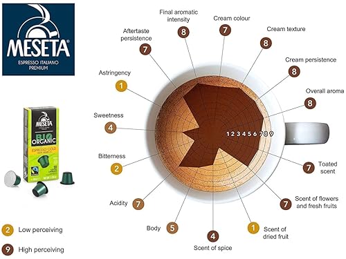 Cápsulas de café Meseta compatibles con Nespresso 100 cápsulas de Gourmet Organic certificado europeo 100 Arabica café espresso compatible con