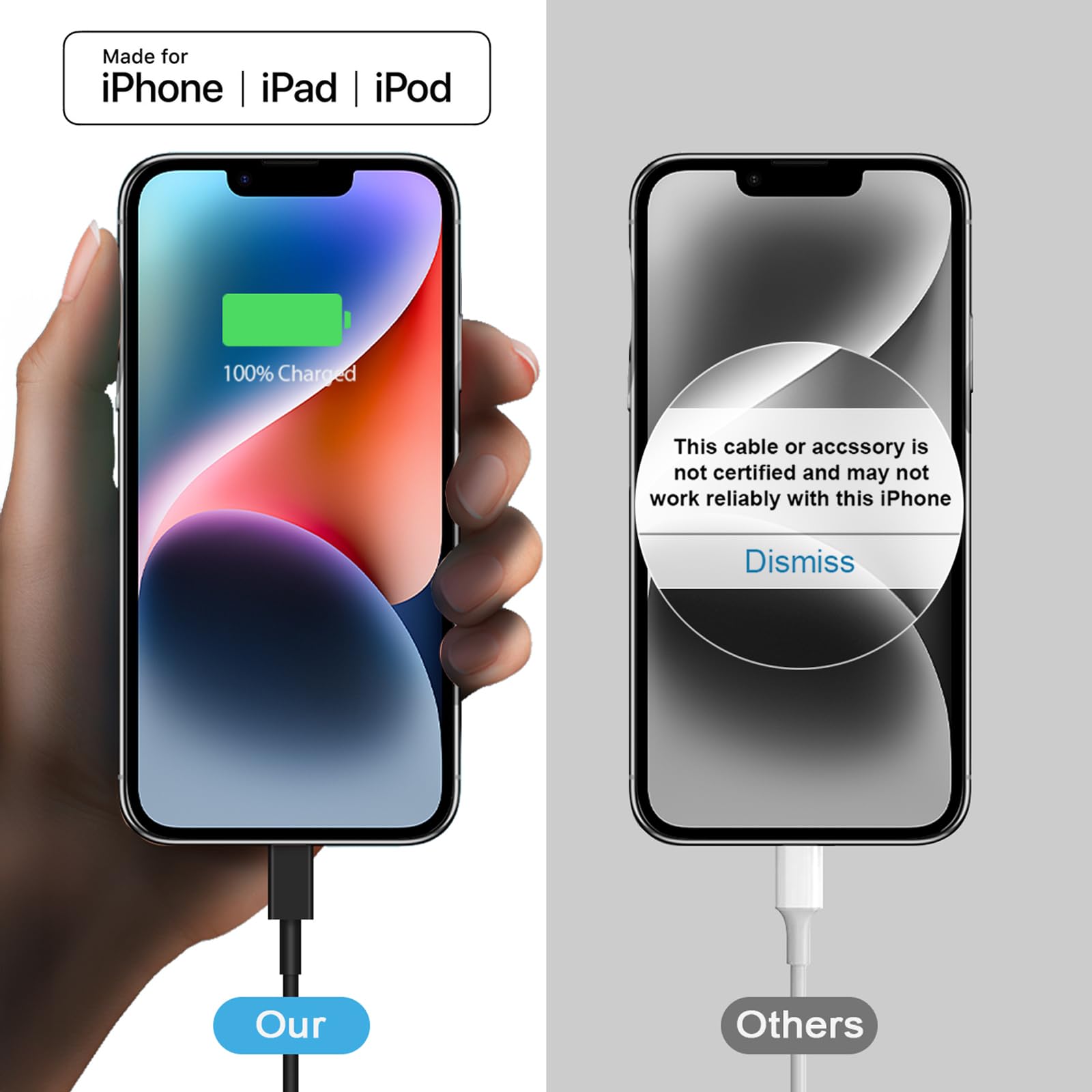 Cargador rápido para iPhone, paquete de 3 + 3 cargadores de pared USB C de 20 W con cable de carga rápida de 10 pies compatible con iPhone 14/13/12/11/Pro/Pro Max, color negro