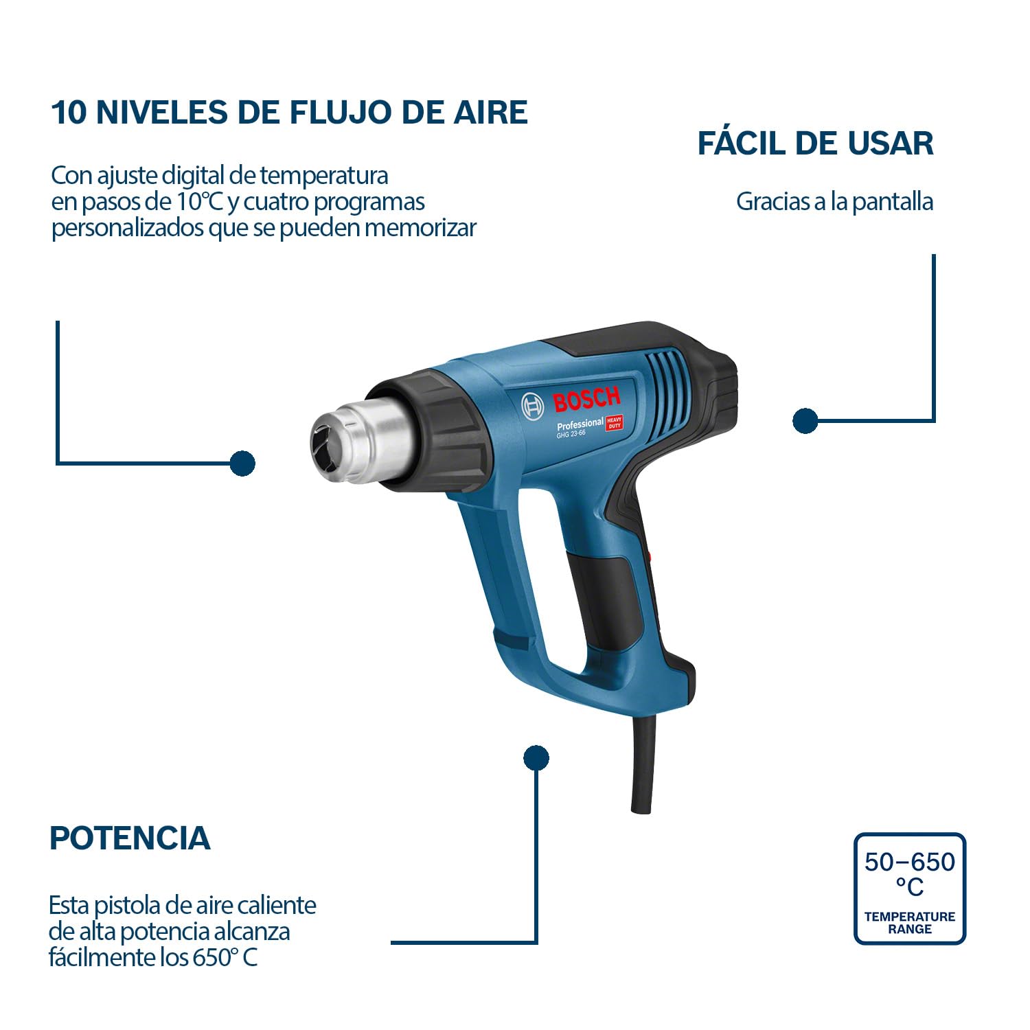 Bosch Professional pistola de aire caliente GHG 23-66 650°C set 4 programas L-BOXX