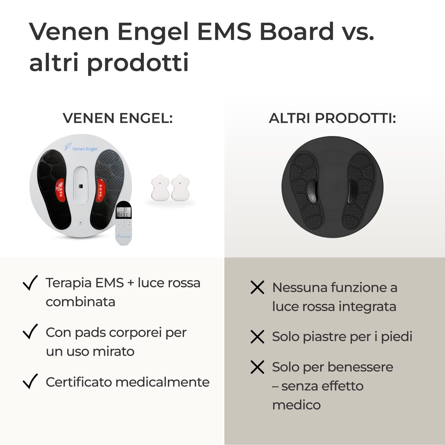 EMS Vene Board Stimolatore di circolazione | Supporta il trattamento del dolore alle gambe e gonfiore, convulsioni | Terapia EMS stimolante | Migliora la circolazione sanguigna