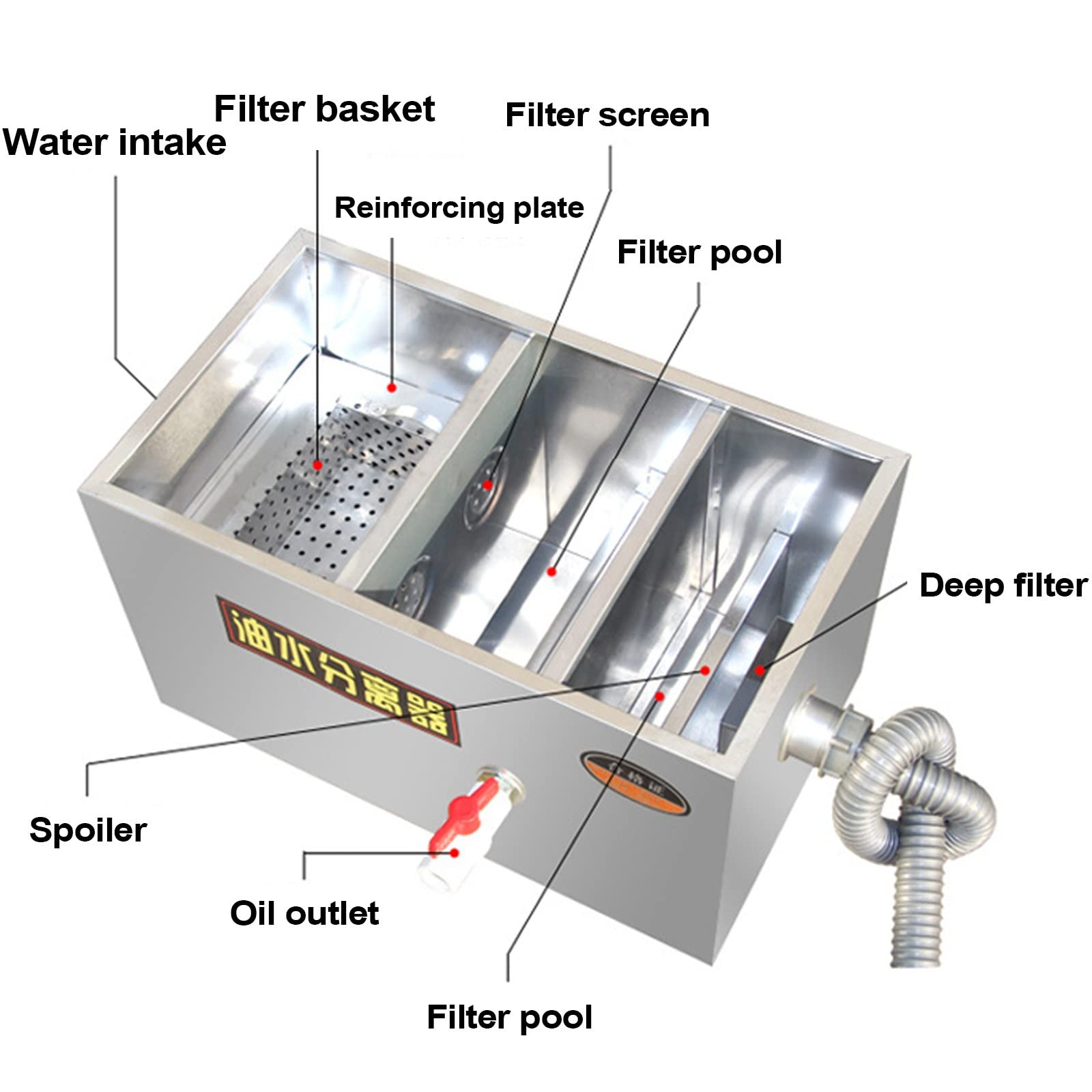 Intercepteur de Piège à Graisse en Acier Inoxydable, Séparateur de Graisse Commercial Bac à Graisse Restaurant Professionnel pour Restaurants, Buffets et Cantines(Size:50 * 29 * 29cm)