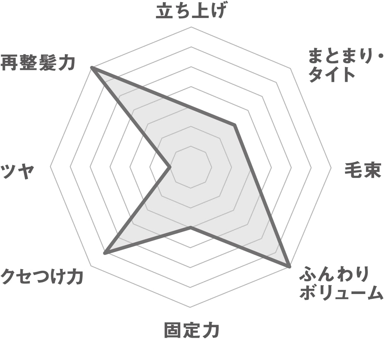 GATSBY(ギャツビー) スタイリンググリース マットクラフト [ マット×アレンジ ] メンズスタイリング