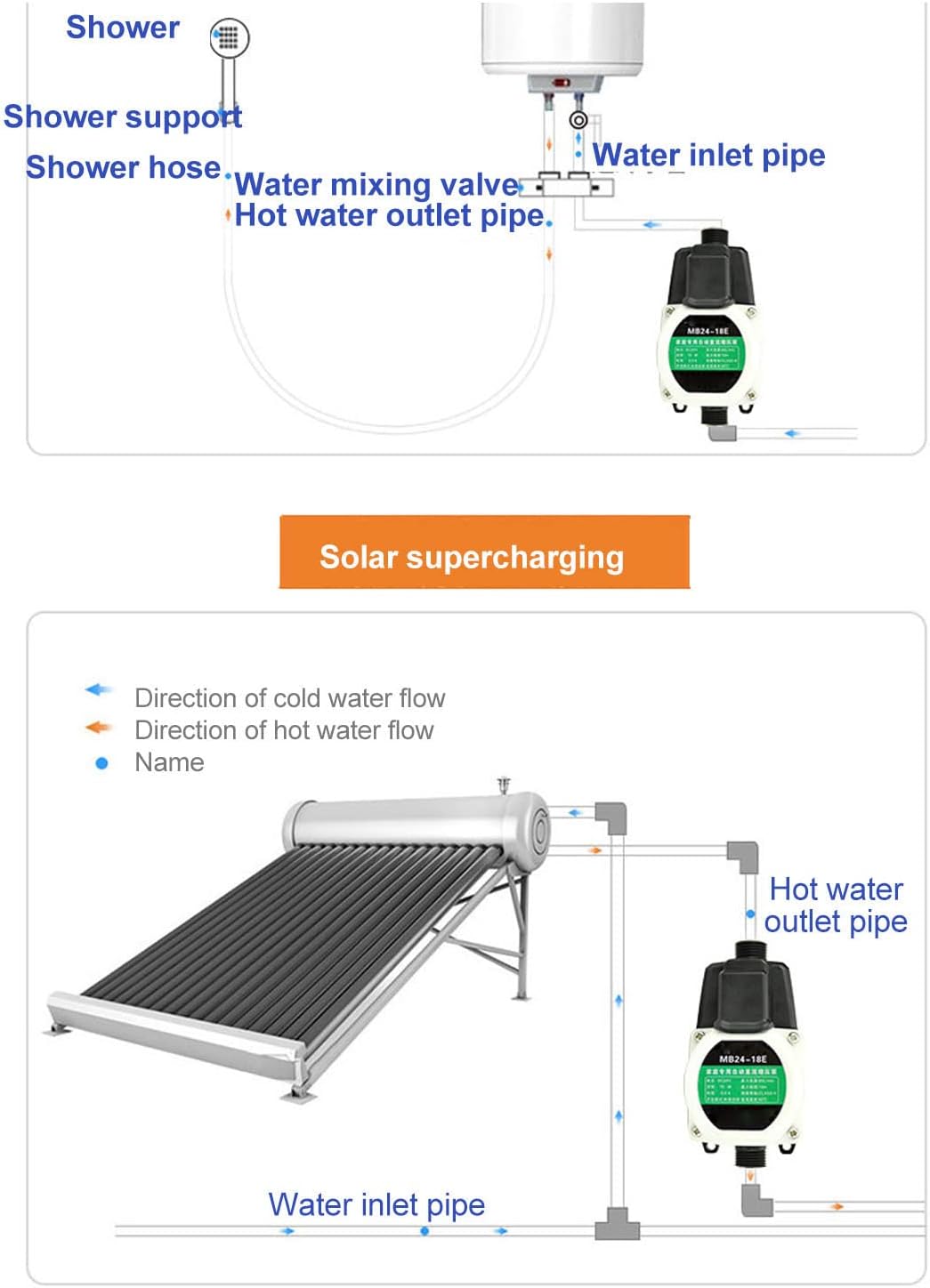 Yunseity Water Pressure Booster Pump, DC 24V 65W 50L/Min Automatic Water Supply Pressurization Pump, Black ABS Industrial