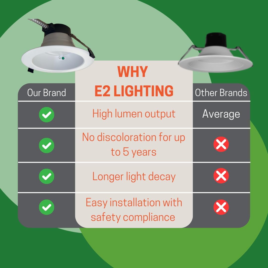 E2 LIGHTING 6 Inch Commercial Lights with Battery Backup, 3 CCT & Wattage Tunable, 30/40/50K, Ideal for Office (6 Inch w/Battery, 2 Pack) 120-277V