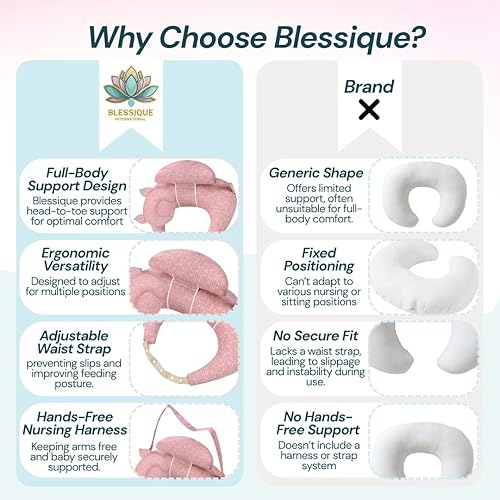 Miniatura 5 de Blessique - Almohada de lactancia, almohada de lactancia materna, artículos esenciales para recién nacidos, artículos de registro, primos y cosas