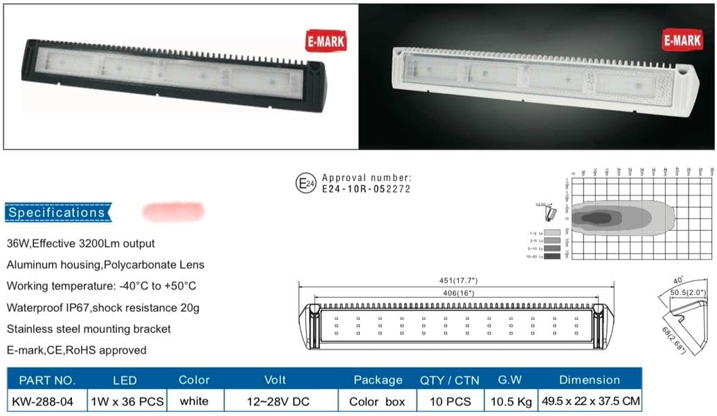 18-Inch RV Exterior LED Awning Light, 12V/24V DC, 6000K Cool White, 3200 Lumens, 40° Down Angle Flood Beam, IP67 Waterproof, Aluminum Housing, Black Finish, 1-Pack