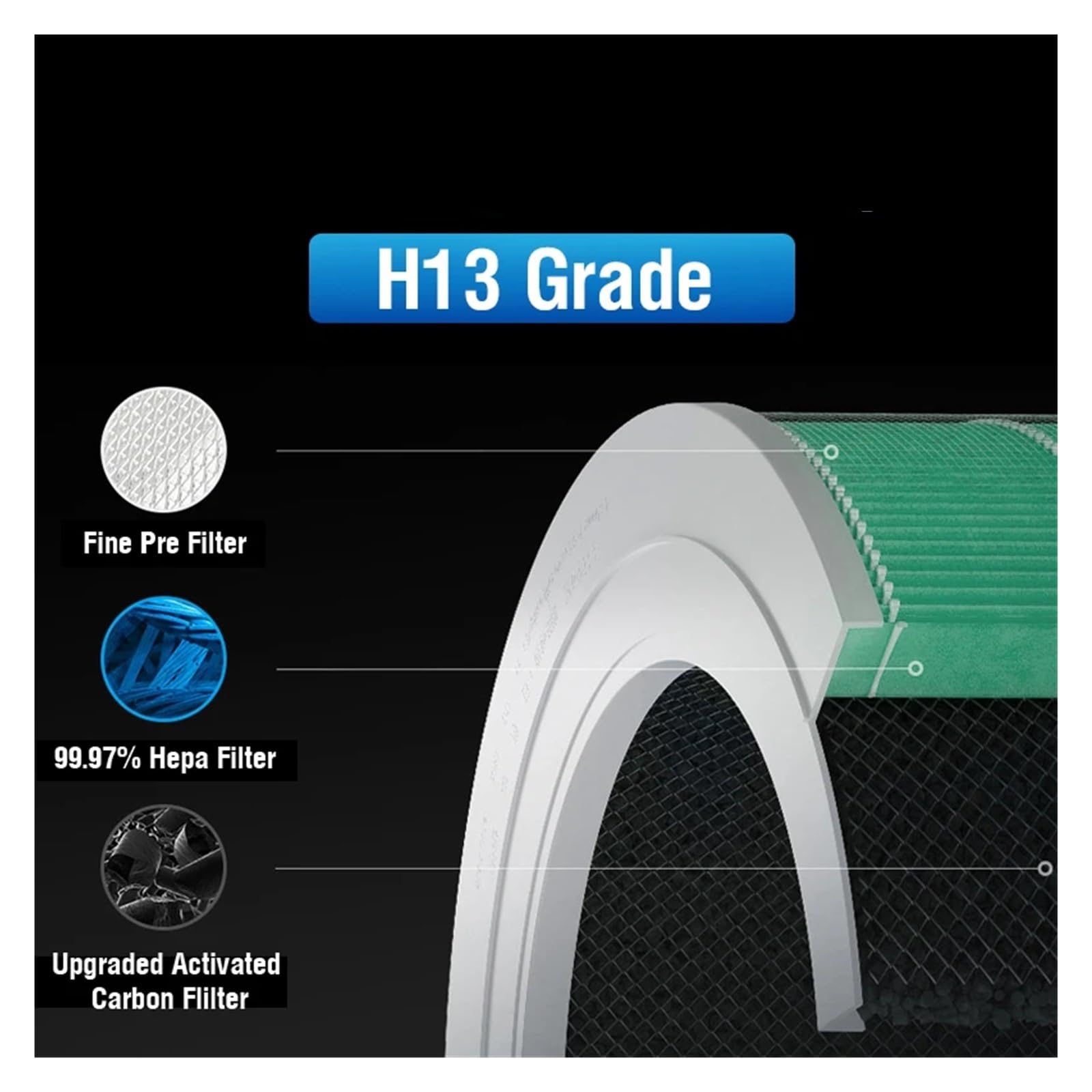 Compatible With Xiaomi Filter 4 Activated Carbon Filter 4 Compatible With Xiaomi Air Purifier 4 / H13 4 Filter(Size:Grey)