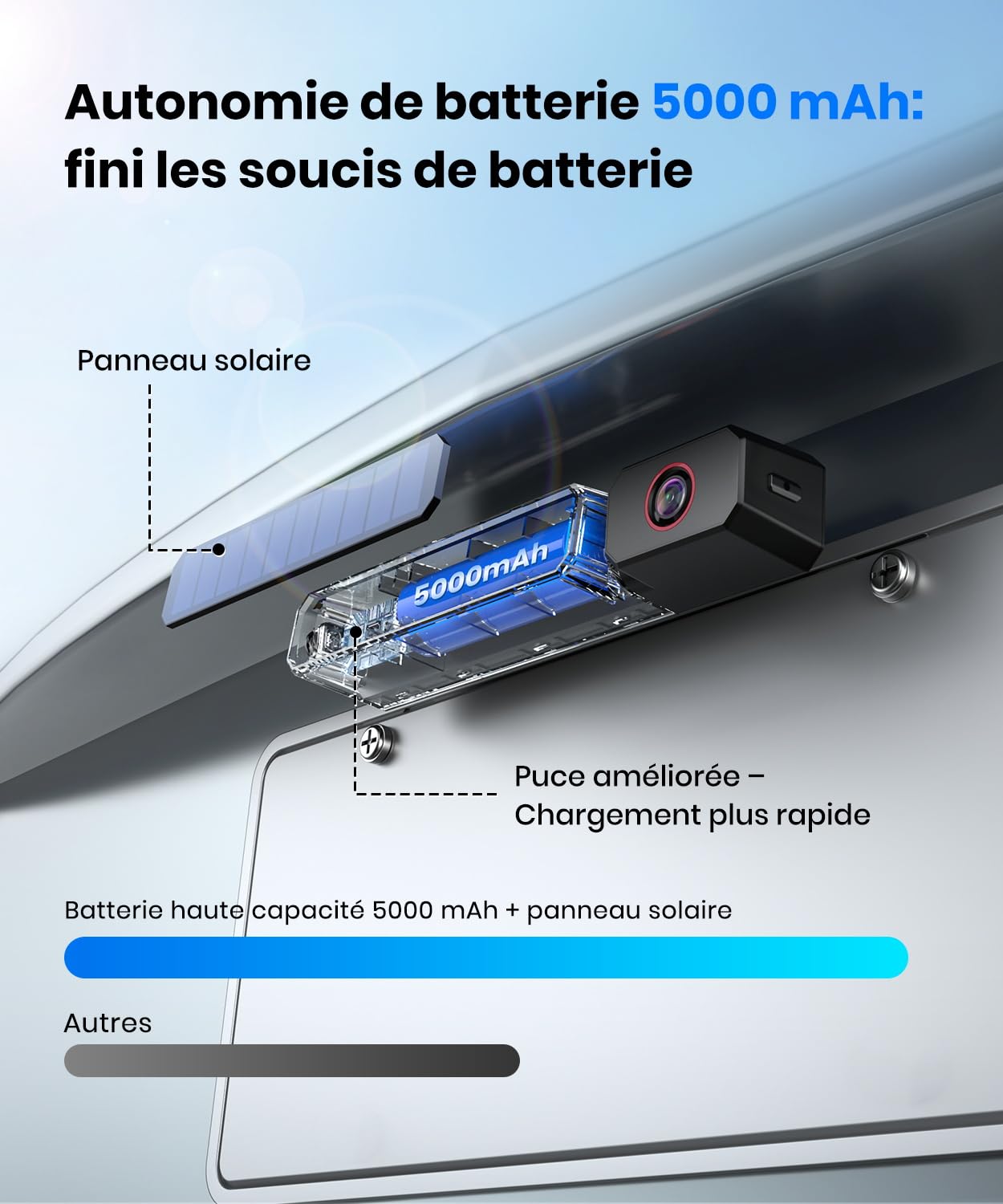 AUTO-VOX Double Caméra de Recul sans Fil Solaire 6", Écran HD 16:9