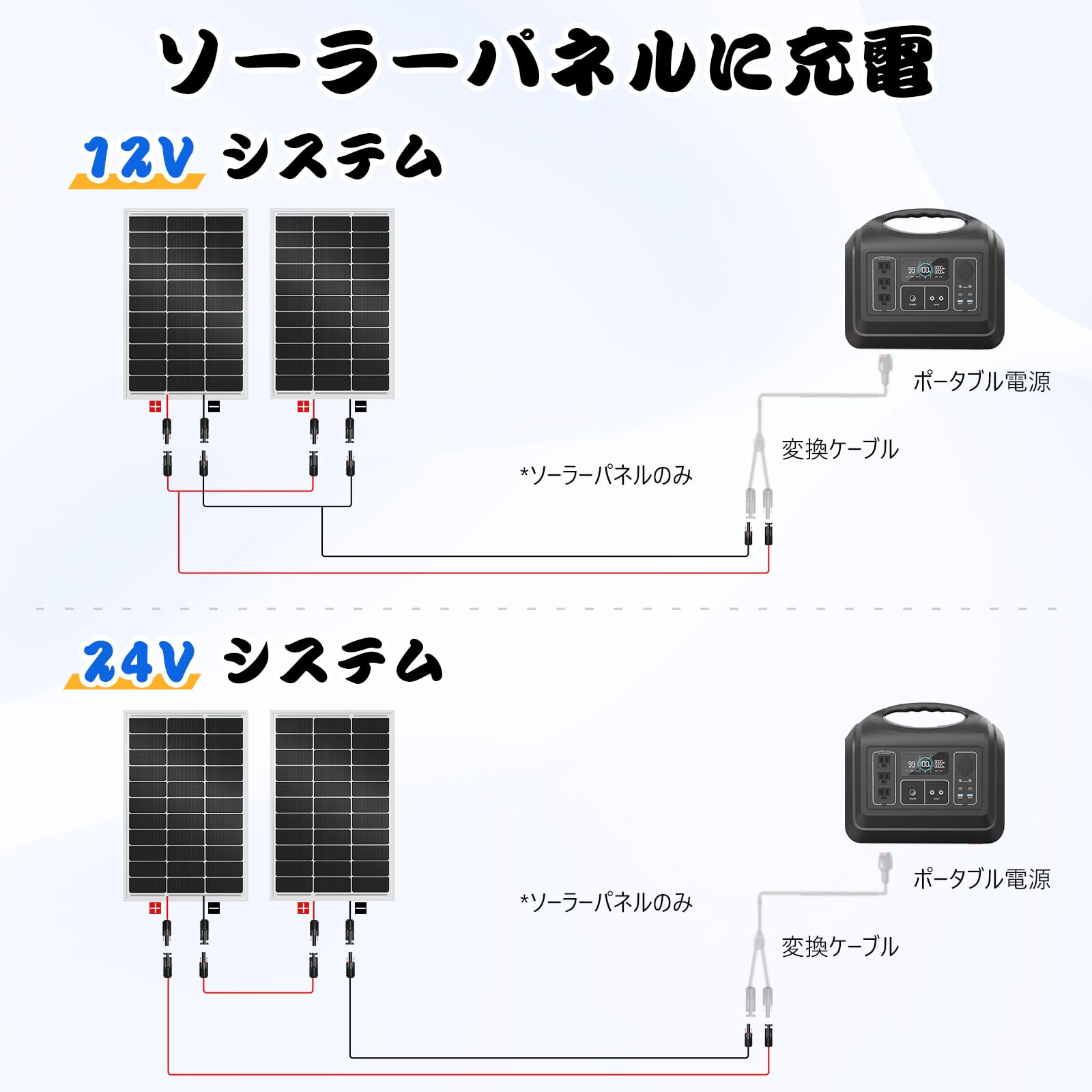 Amazon | ECO-WORTHY ソーラーパネル 100W 12V 単結晶 PERC高性能 23