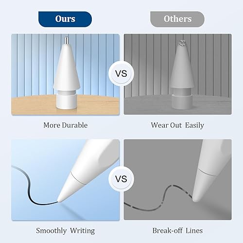 Miniatura 5 de Puntas de repuesto para Apple Pencil Pro2 generación1 generaciónUSB-C, puntas de metal no desgastadas, control preciso 0.031 in más puntas más