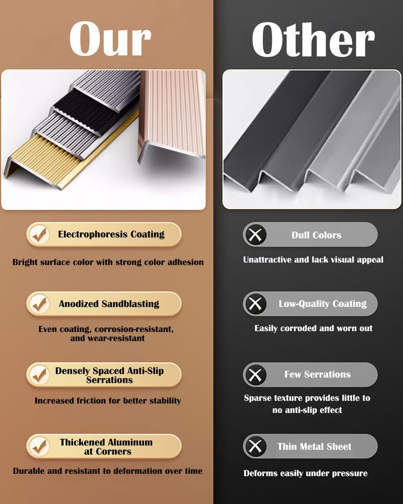 COYOUCO 5 Unidades Perfil escalón Antideslizante Aluminio Forma L 90 cm 40x20mm – Protector Borde Escalera Interior Exterior,Rose Gold 2mm Thick