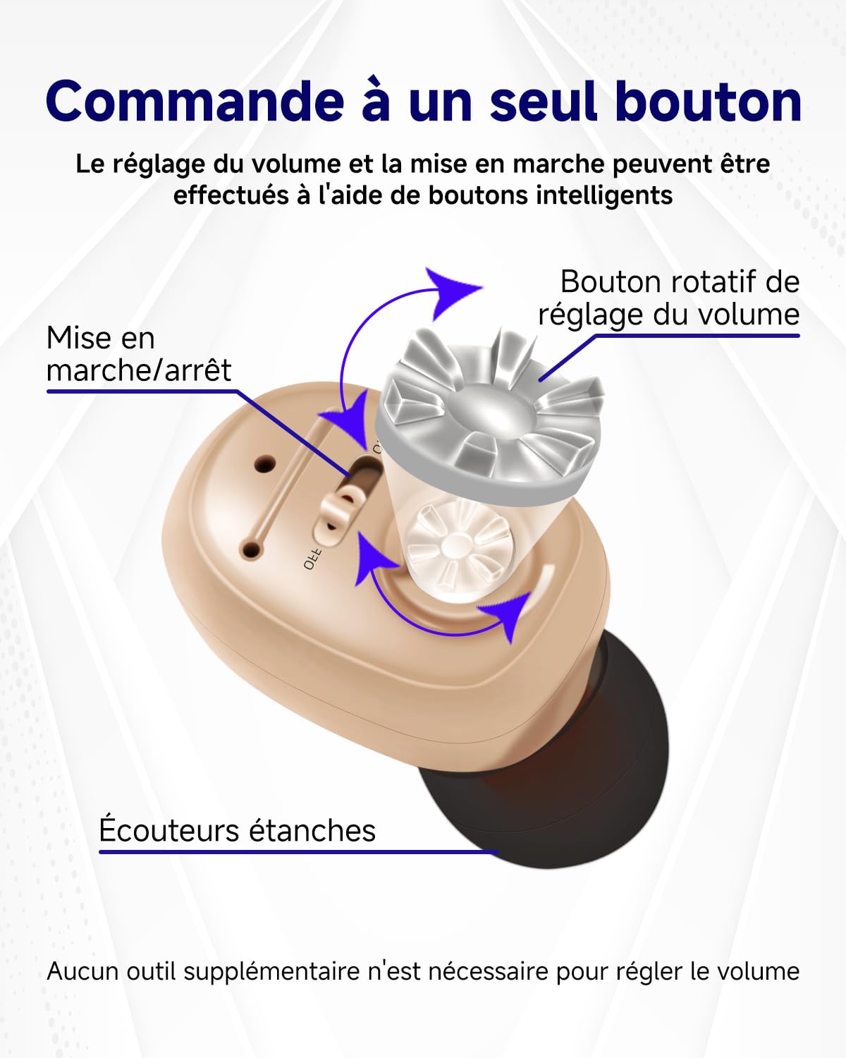 Britzgo Amplificateur de Son -1607， avec Réduction Intelligente du Bruit, Étui de Charge Mobile, Design Ergonomique en L, Autonomie de 48 Heures, Charge USB pour Usage Quotidien (teint)