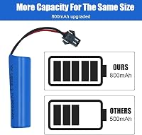 SKJJL 3,7V 800mAh Újratölthető Lítium-ion Akkumulátor - RC Járművekhez, Hajókhoz, Tankokhoz, Robotokhoz és Kaszkadőr Autókhoz 4