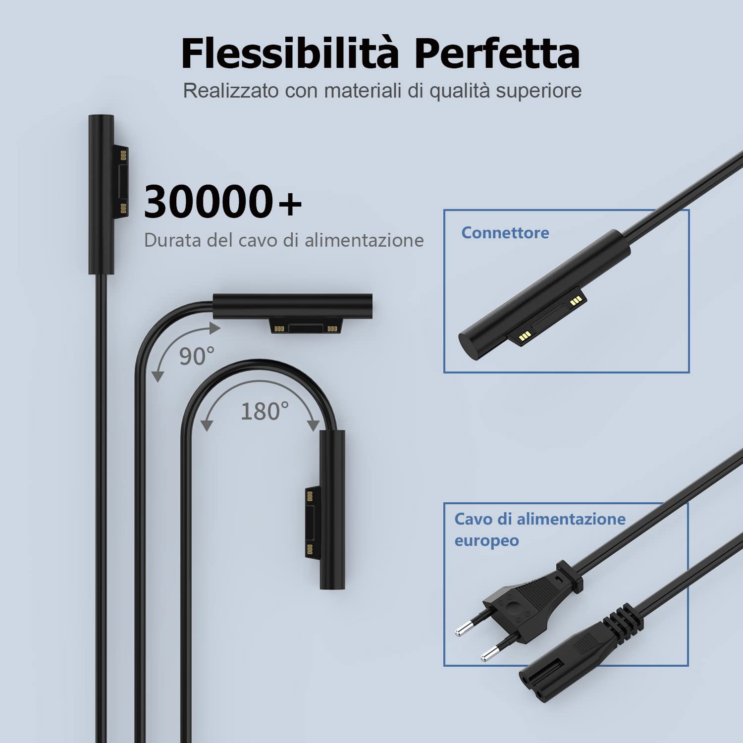 Caricatore Surface Pro 65W 15V 4A Alimentatore per Microsoft Surface Pro 8/7/6/5/4/3/X, Surface Laptop 1/2/3/4, Surface Book 1/2, Surface Go 1/2 Tablet Windows 1796 1800 Caricabatterie con Port USB