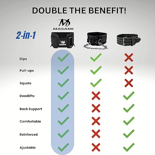 Miniatura 6 de Cinturón de levantamiento de pesas 2 en 1 con guantes, cinturón autobloqueante para levantamiento de pesas y inmersión con cuerda y guantes,