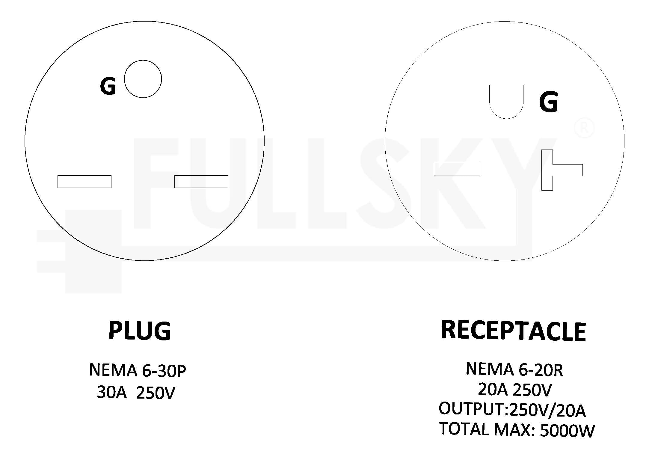 Fullsky FC-63621T Male NEMA 6-30 Plug adapter cord 3 prong to
