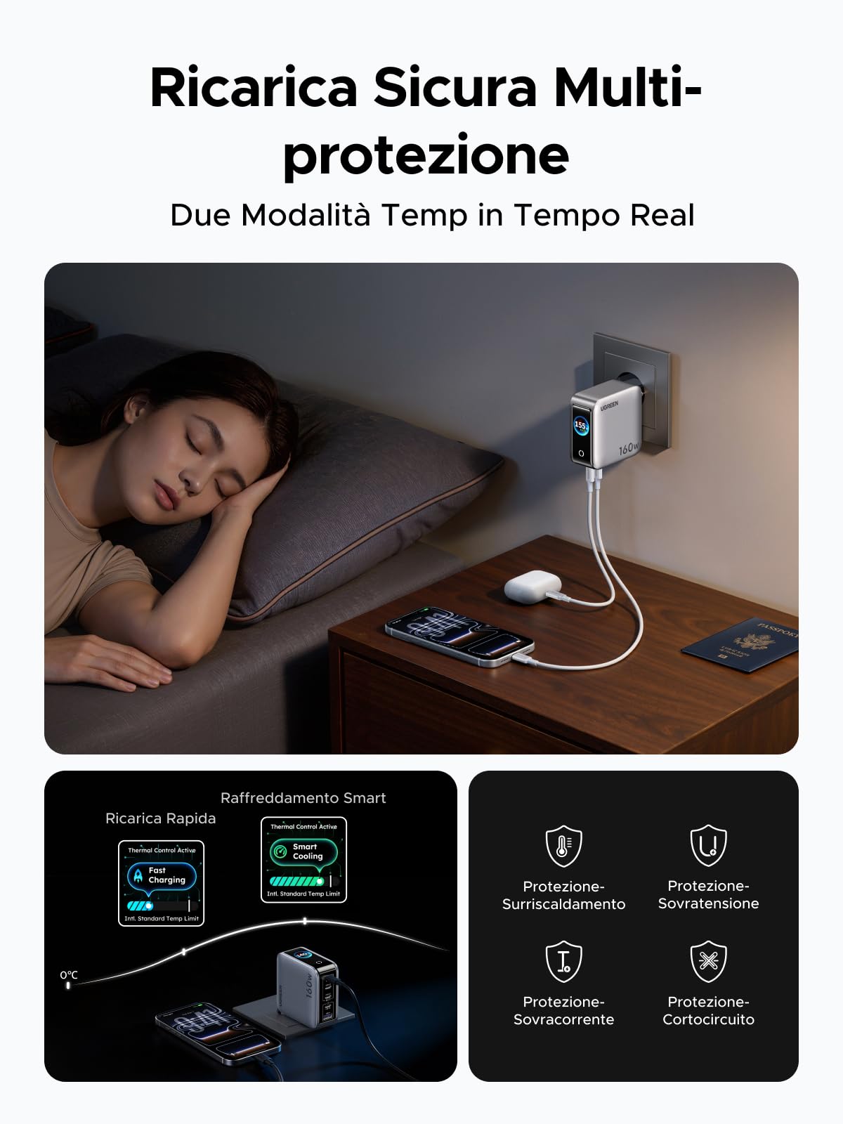 UGREEN Nexode Pro 160W Caricatore USB C Ricarica Rapido Schermo TFT PD 3.1 GaN II Alimentatore Multiplo Compatibile con iPhone 17 Pro Max Air 16 Galaxy S26 25 24 Ultra Pixel iPad MacBook M5 M4