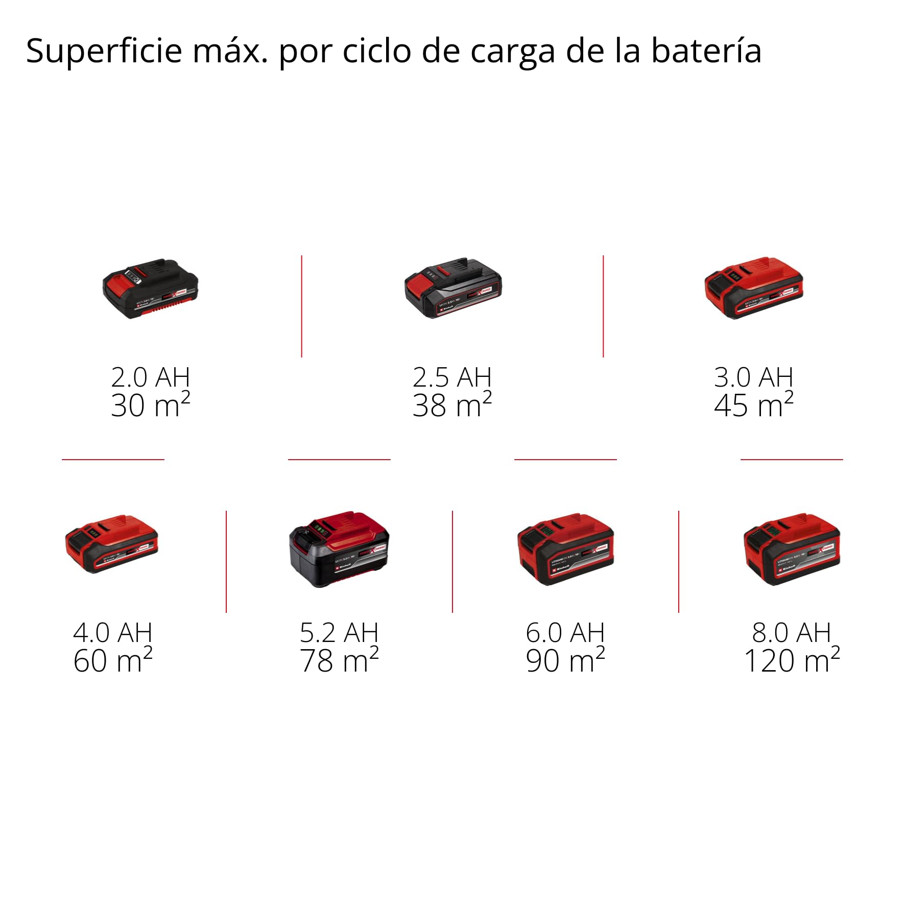Einhell Sistema de pulverización de Pintura con batería TC-SY 18/60 Li-Solo Power X-Change (Iones de Li, 18V, Recipiente de Pintura 800 ml, Incl. Boquilla 2,0 y 2,5 mm, envío sin batería ni Cargador)