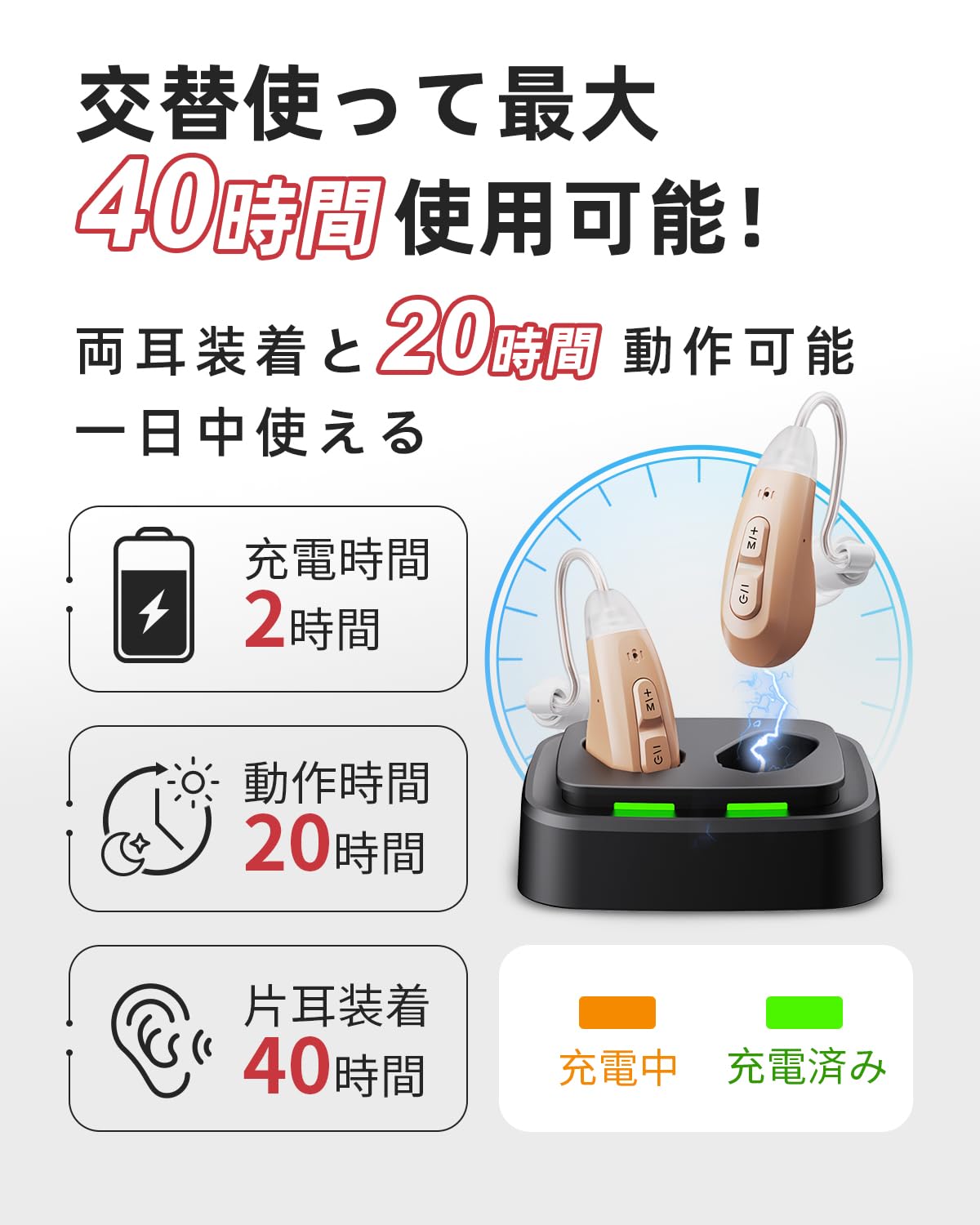 Amazon.co.jp: Jinghao 集音器 充電式しゅうおんき 簡単操作 高齢者