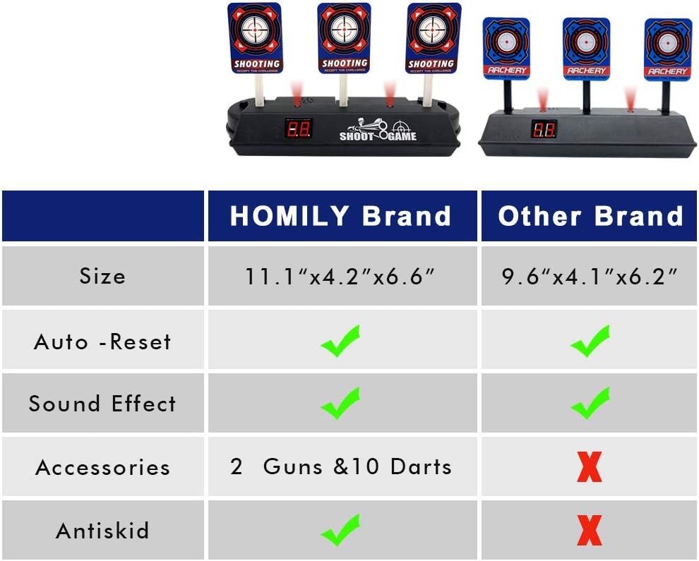 HOMILY Digital Target Compatible for Nerf Guns Rival/Blaster/Mega/Jolt