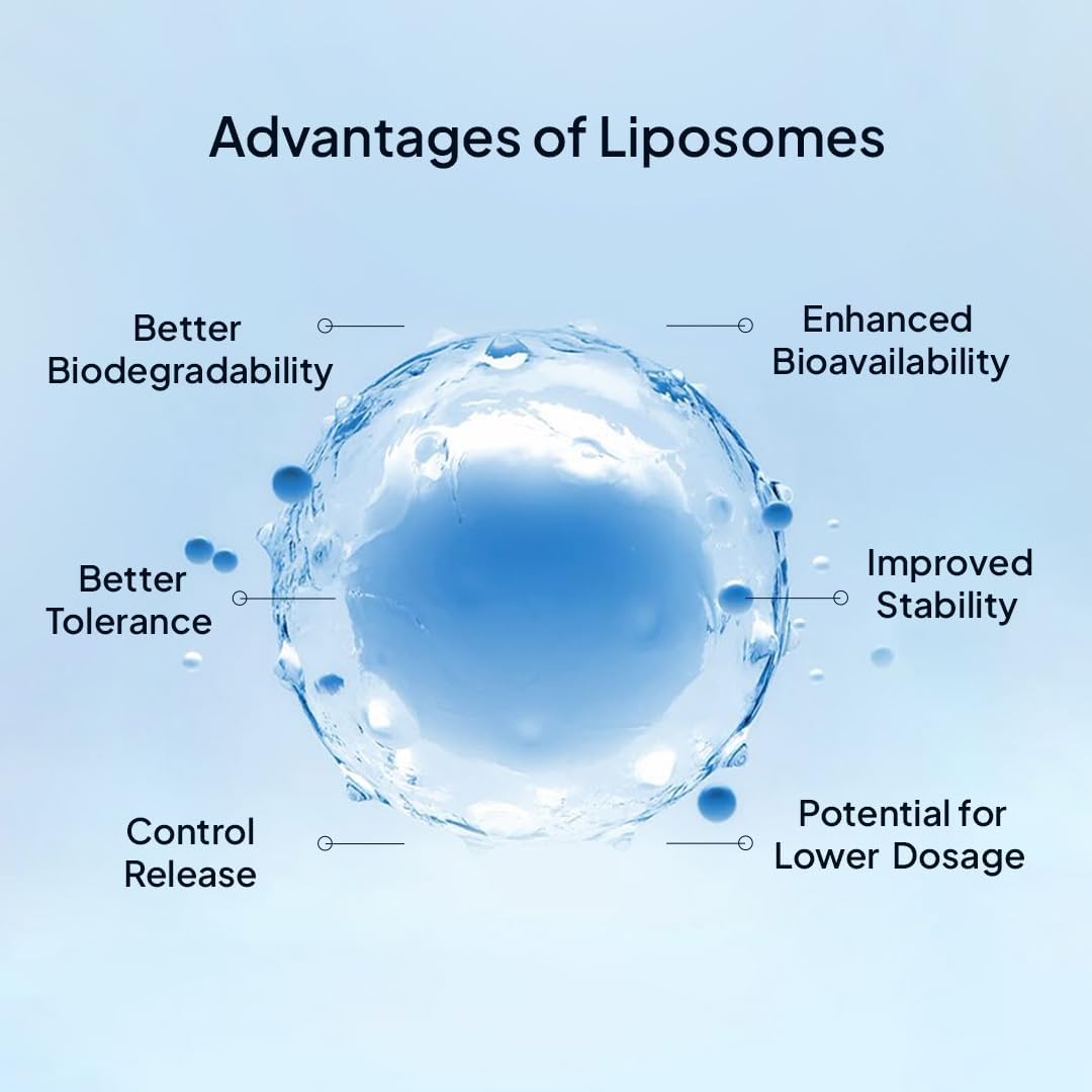Miduty by Palak Notes Liposomal Glutathione 85% - Most Bioavailable Form - Antioxidant - 650 mg Capsule - 30 Caps