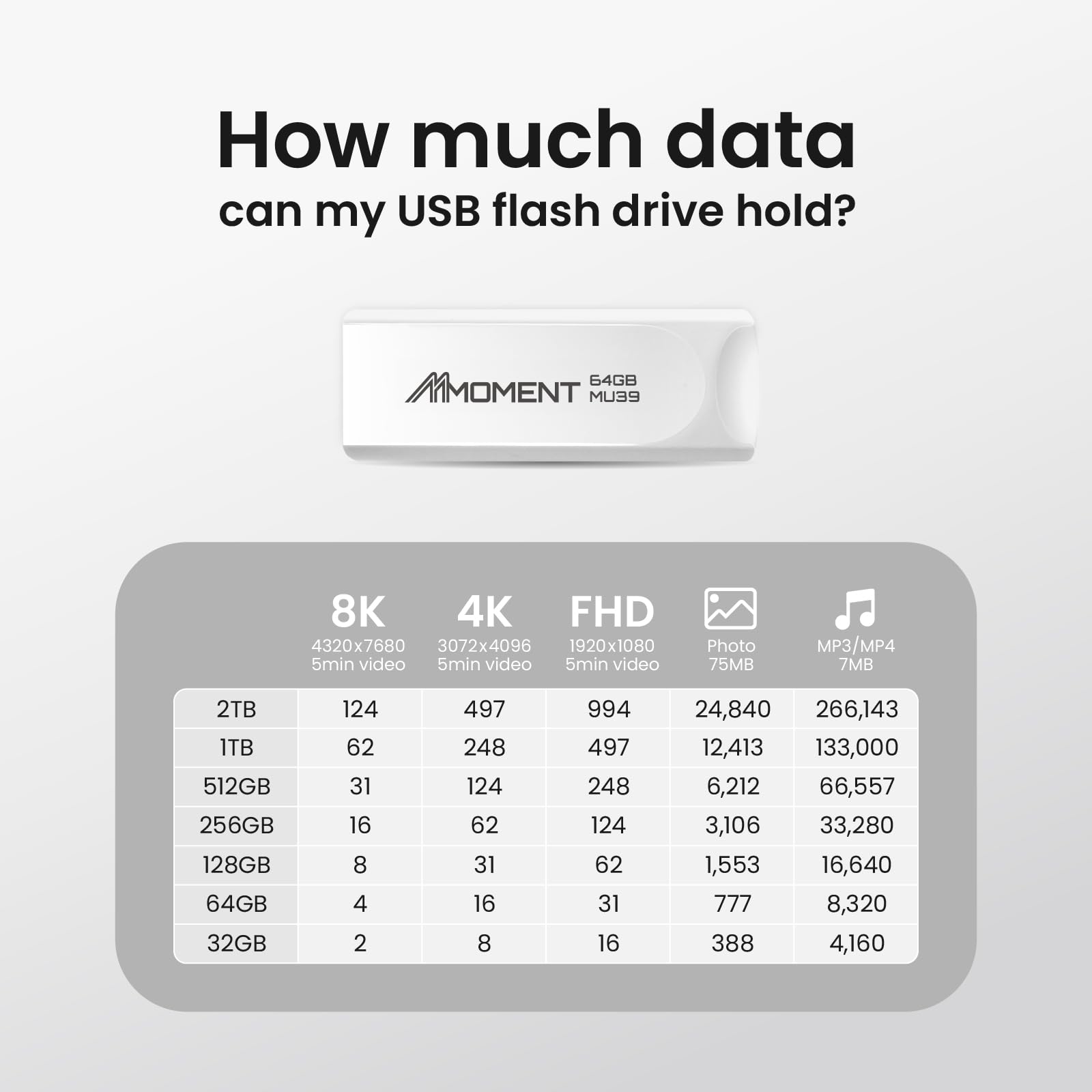 MMOMENT MU39 - Chiavetta USB 3.2 retrattile da 64 GB (10 pezzi), con connettore scorrevole, lettura fino a 100 MB/s, scrittura 30 MB/s – Plug & Play Memory Stick per PC, Mac, TV, auto