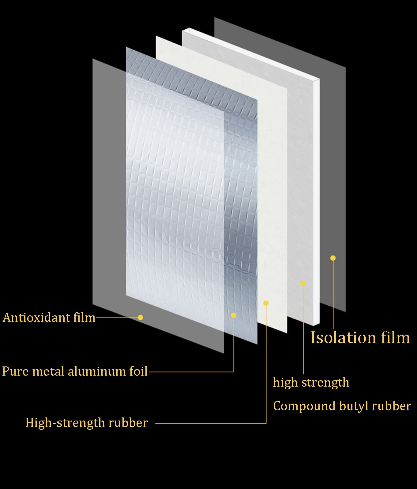 Nastro butilico, nastro butilico impermeabile, 2/4" WX 16,4'L, nastro a prova di perdite for esterni aggiornato for riparazioni di plastica e metallo, striscia sigillante resistente ai raggi for tutte