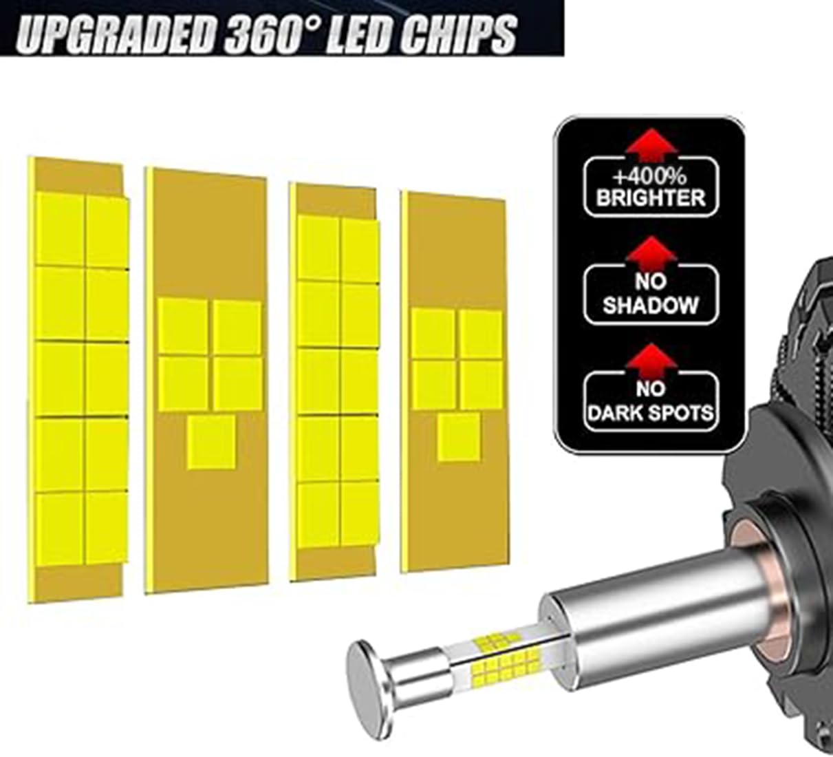 SageSunny D3S Bombilla Led 360° Emittant 6000k Blanco 110W Kit de Conversión para Faro de Coche, Juego de 2-24 Meses de Garantía