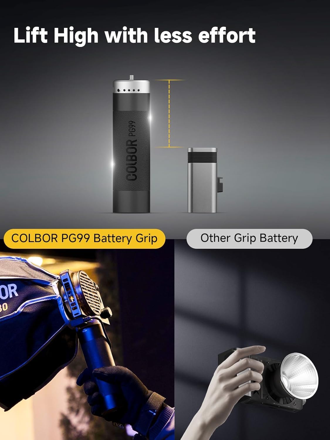 Amazon.com: Keenous Colbor Battery Grip PG99 6600mAh 98W Extended 