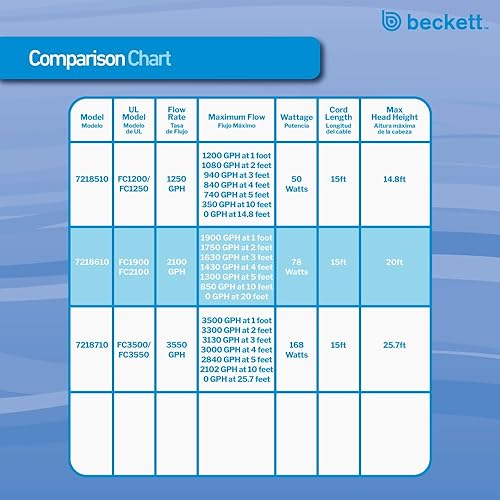 Vista 7 de Beckett Bomba de agua sumergible de 2100 GPH Bomba de agua de apagado automático para cascada, corriente, jardín de agua, 78 W, 20 pies de elevación