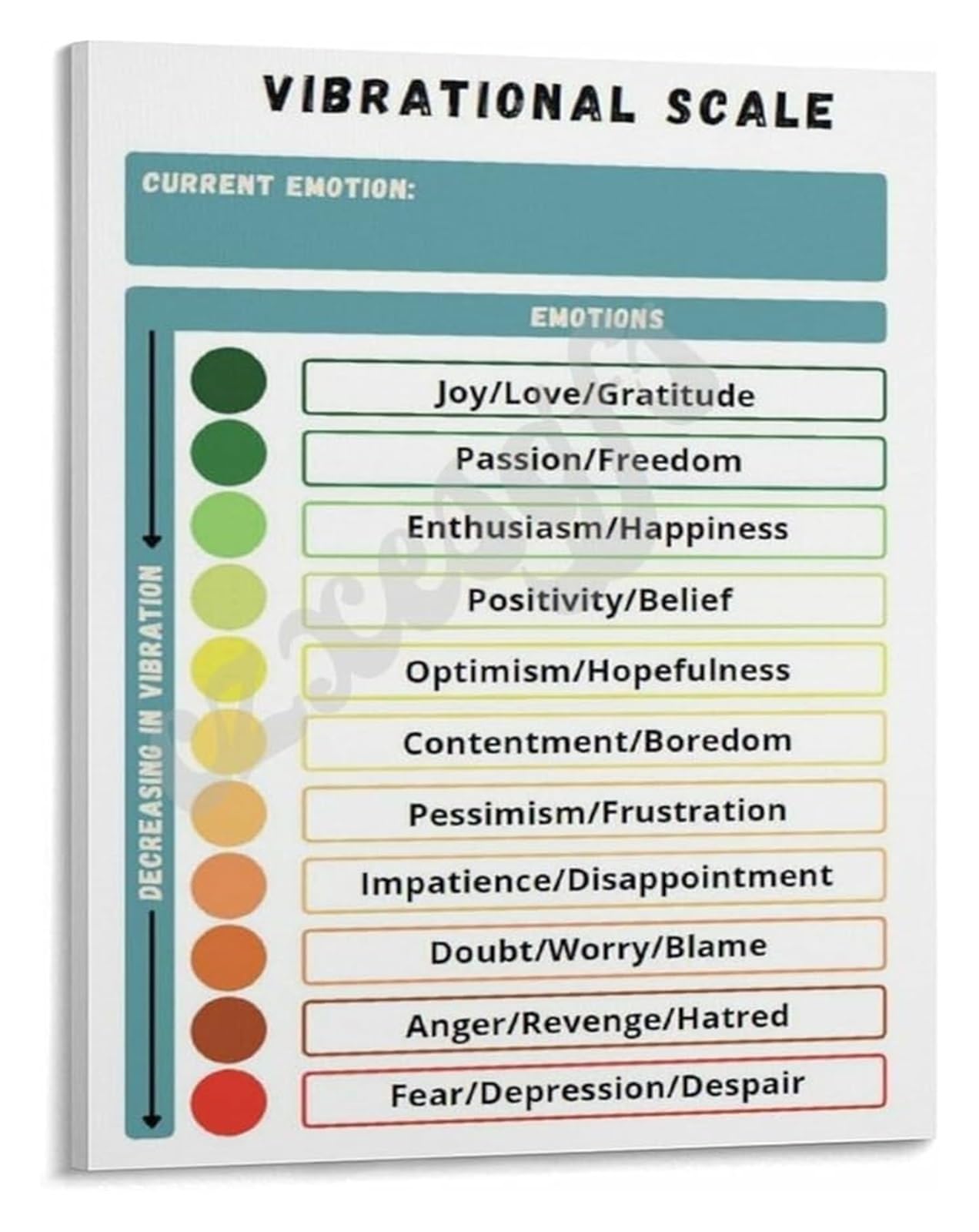 MDBJTCYZN Mental Health Awareness Tool Vibrational Scale Poster for Emotional Regulation Counseling Room Canvas(Framed,16x24inch(40x60cm))