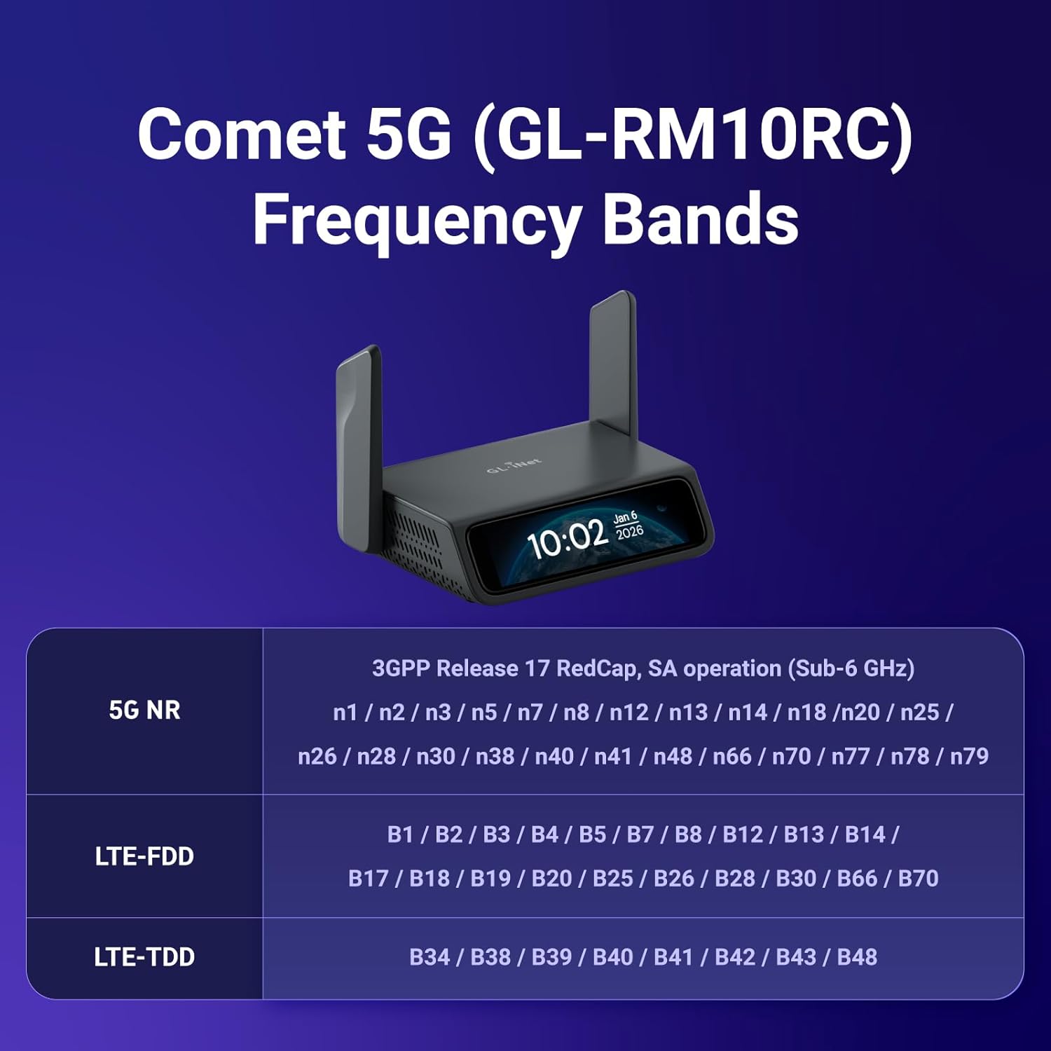 GL.iNet Comet 5G (GL-RM10RC) Remote 5G KVM with Failover, 4K@30FPS HDMI Passthrough, Wi-Fi 6 & Ethernet, 3.69" Touchscreen, 64GB eMMC, Tailscale Remote Access for Disaster Recovery, IT Professional