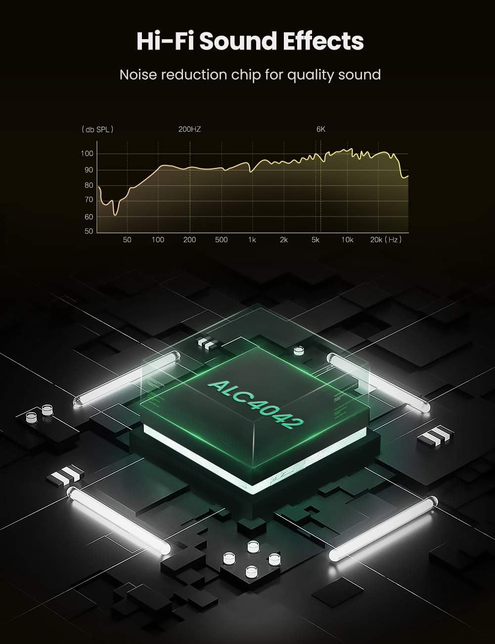 Diagram showing the ALC4042 chip for Hi-Fi sound effects