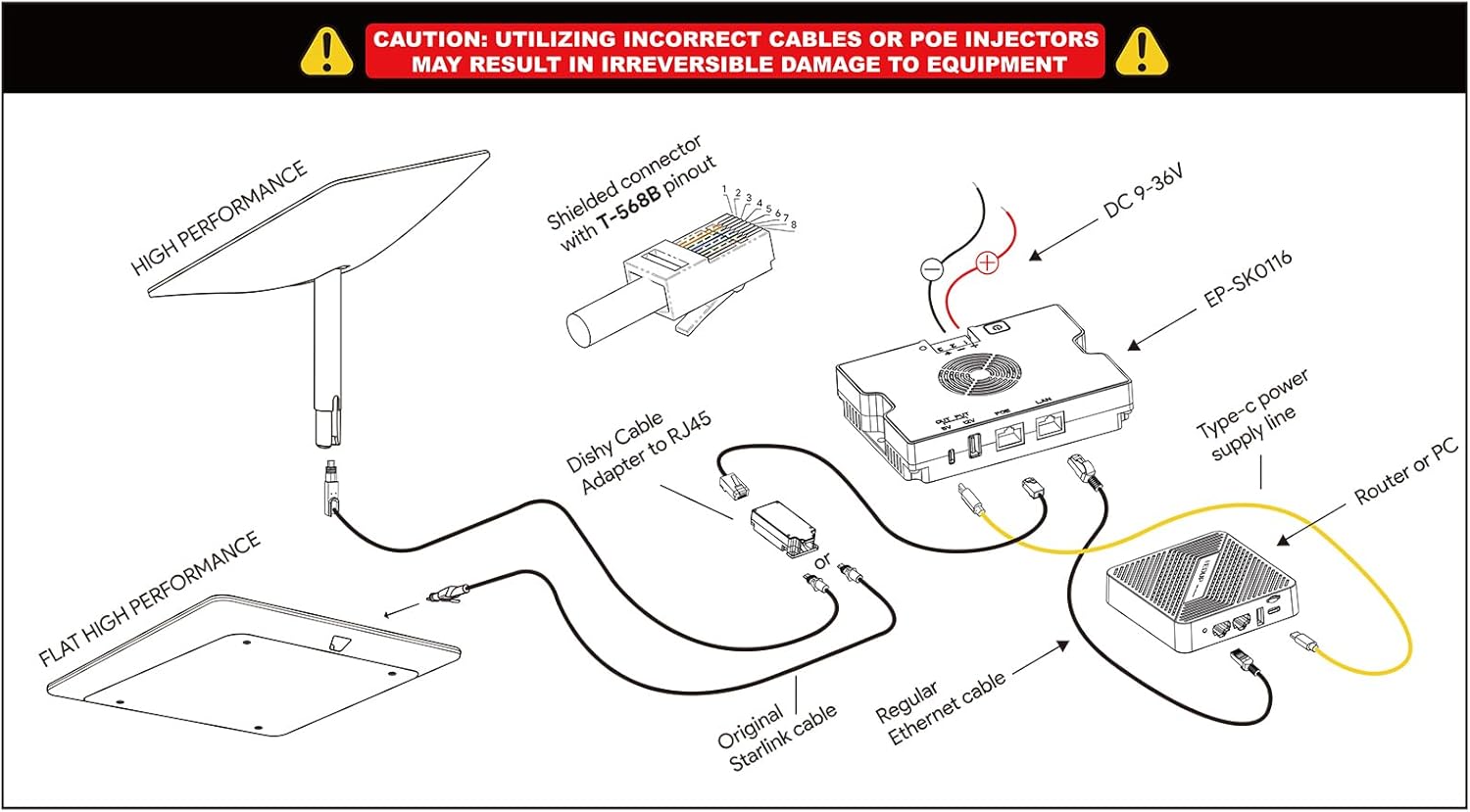 EDUP 350W PoE Injector for Starlink High Performance & Flat HP, Gigabit 52V 6A Power Adapter, 9-36V Input, USB-A & Type-C, Starlink Cable Adapter, Plug & Play, Smart Cooling, Aluminum Case