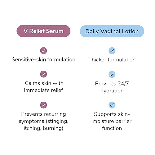 Miniatura 6 de Kindra Daily Vaginal Moisturizer Lotion XL - Crema vaginal para sequedad vaginal y molestias - libre de hormonas, probado por ginecología, pH