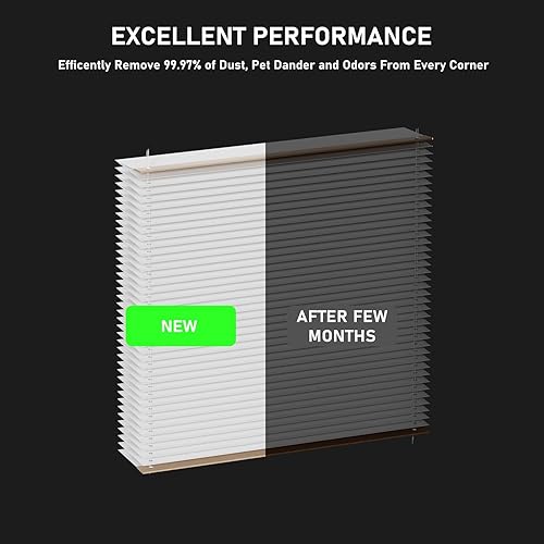 Miniatura 5 de Paquete de 3 filtros de repuesto para horno 401 compatibles con AprilAire 2400, Space-Gard 2400 Purificadores de filtro de aire para toda la casa -